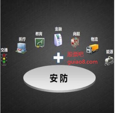 安防概念龍頭股技術(shù)研發(fā)深度解析 中威電子、東方網(wǎng)力與鳳凰光學(xué)在網(wǎng)絡(luò)產(chǎn)品領(lǐng)域的技術(shù)布局與創(chuàng)新